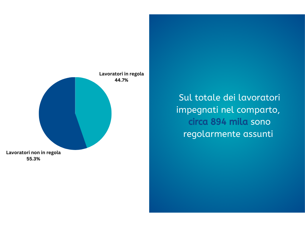 OSSERVATORIO INPS